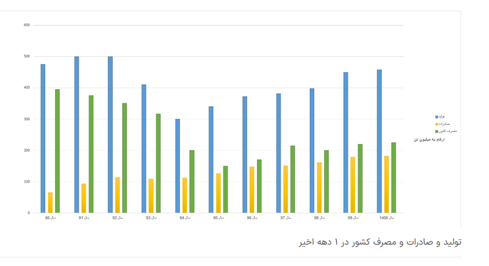تحلیل صنعت کاشی و سرامیک / مشکلات این صنعت چیست؟ تحلیل صنعت کاشی و سرامیک / مشکلات این صنعت چیست؟