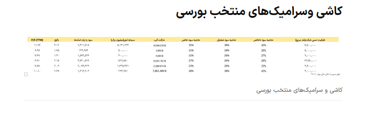 تحلیل صنعت کاشی و سرامیک / مشکلات این صنعت چیست؟ تحلیل صنعت کاشی و سرامیک / مشکلات این صنعت چیست؟