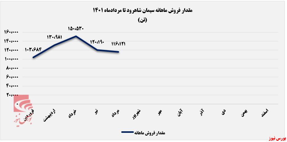 فاصله گرفتن فاصله گرفتن