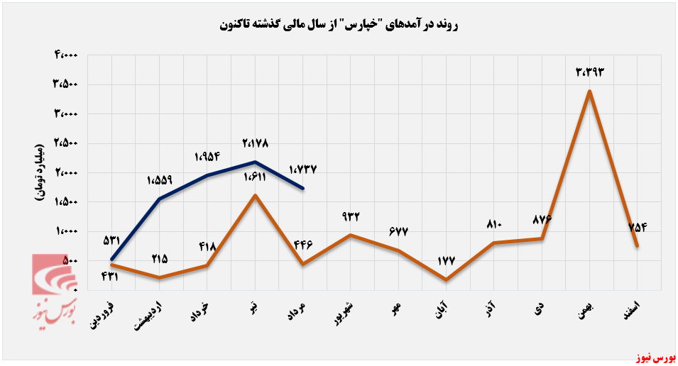 لغزندگی مسیر درآمدزایی لغزندگی مسیر درآمدزایی