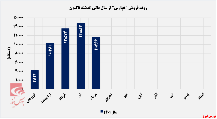 لغزندگی مسیر درآمدزایی لغزندگی مسیر درآمدزایی