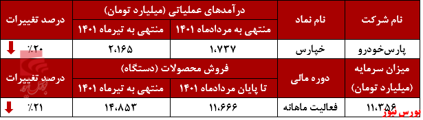 لغزندگی مسیر درآمدزایی لغزندگی مسیر درآمدزایی