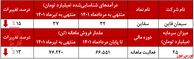 مردادماه، پایان بخش روند صعودی مردادماه، پایان بخش روند صعودی