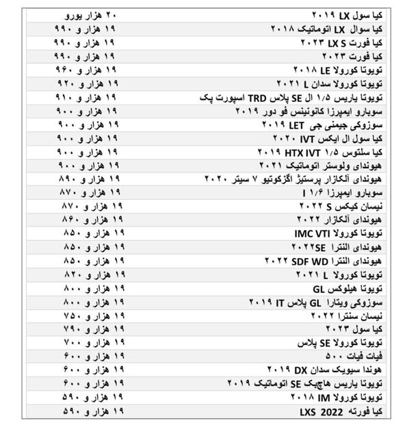 این خودرو&zwnj;ها شاید وارد ایران شوند + جدول