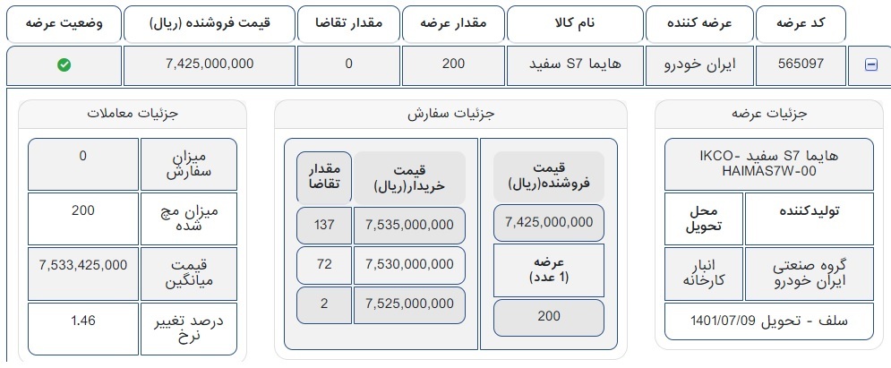 هایما S۷ با چه قیمتی در بورس کالا معامله شد؟ هایما S۷ با چه قیمتی در بورس کالا معامله شد؟