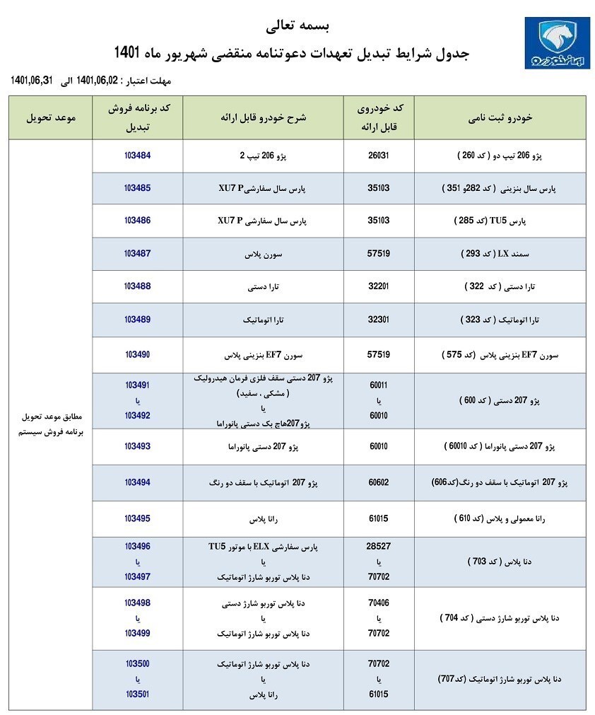 طرح تبدیل حوالههای ایران خودرو به سایر محصولات+ جدول طرح تبدیل حوالههای ایران خودرو به سایر محصولات+ جدول