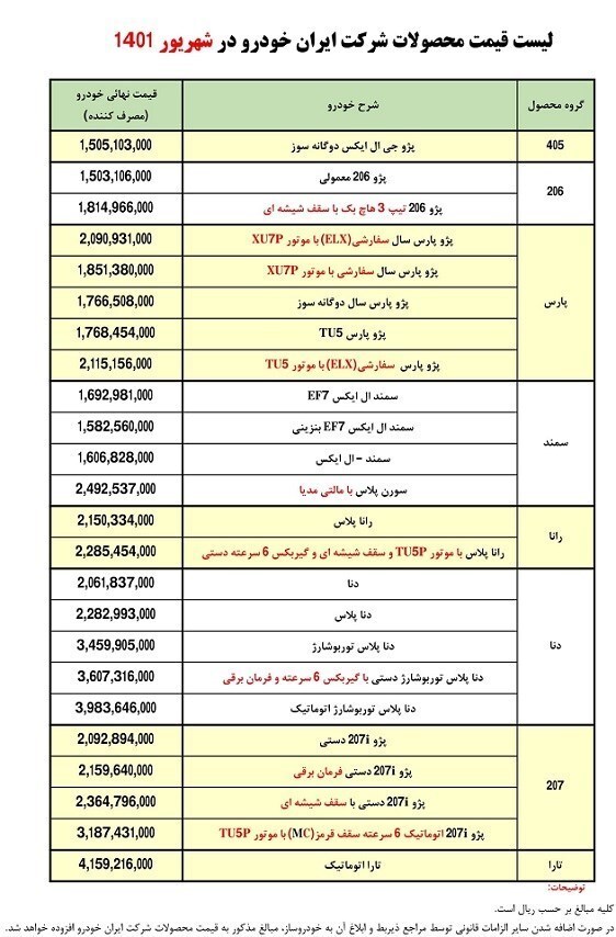 لیست قیمت کارخانهای ایران خودرو برای شهریور ۱۴۰۱ اعلام شد + جدول لیست قیمت کارخانهای ایران خودرو برای شهریور ۱۴۰۱ اعلام شد + جدول