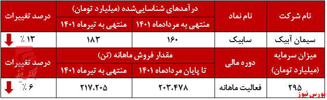 افت فروش افت فروش