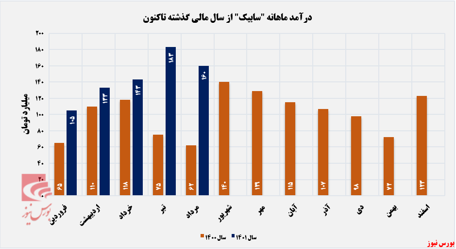 افت فروش افت فروش