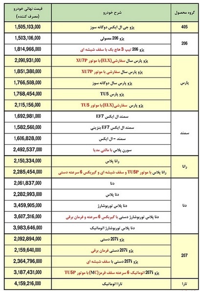 آخرین قیمت ۲۴ محصول ایران خودرو در محدوده ۱۵۰ تا ۳۹۸ میلیون تومانی آخرین قیمت ۲۴ محصول ایران خودرو در محدوده ۱۵۰ تا ۳۹۸ میلیون تومانی
