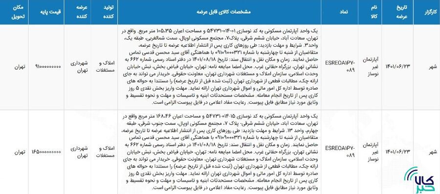 عرضه ۲ ملک شهرداری تهران ۲۳ شهریورماه در بورس کالا+جزییات عرضه ۲ ملک شهرداری تهران ۲۳ شهریورماه در بورس کالا+جزییات