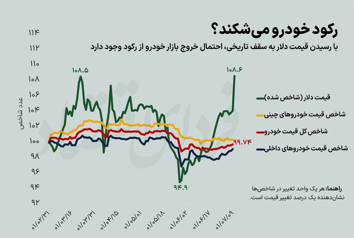 پایان رکود خودرو در راه است؟