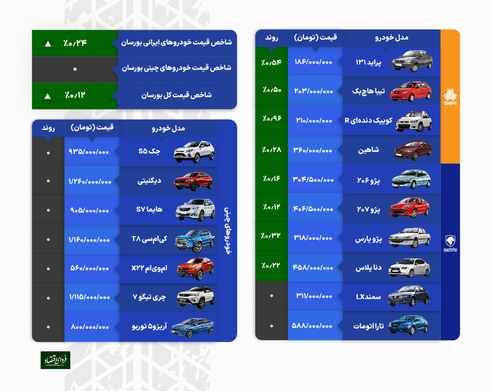 پایان رکود خودرو در راه است؟ پایان رکود خودرو در راه است؟
