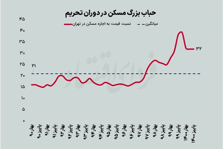 پناهگاه پول‌ها تغییر می‌کند؟