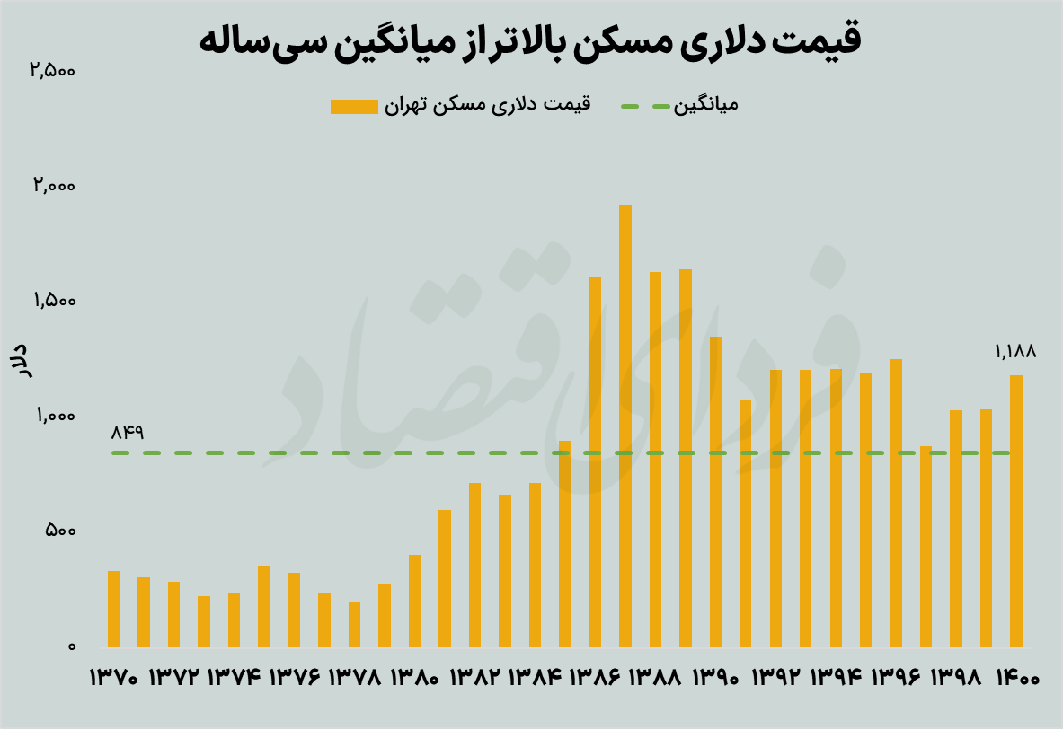 پناهگاه پول&zwnj;ها تغییر می&zwnj;کند؟