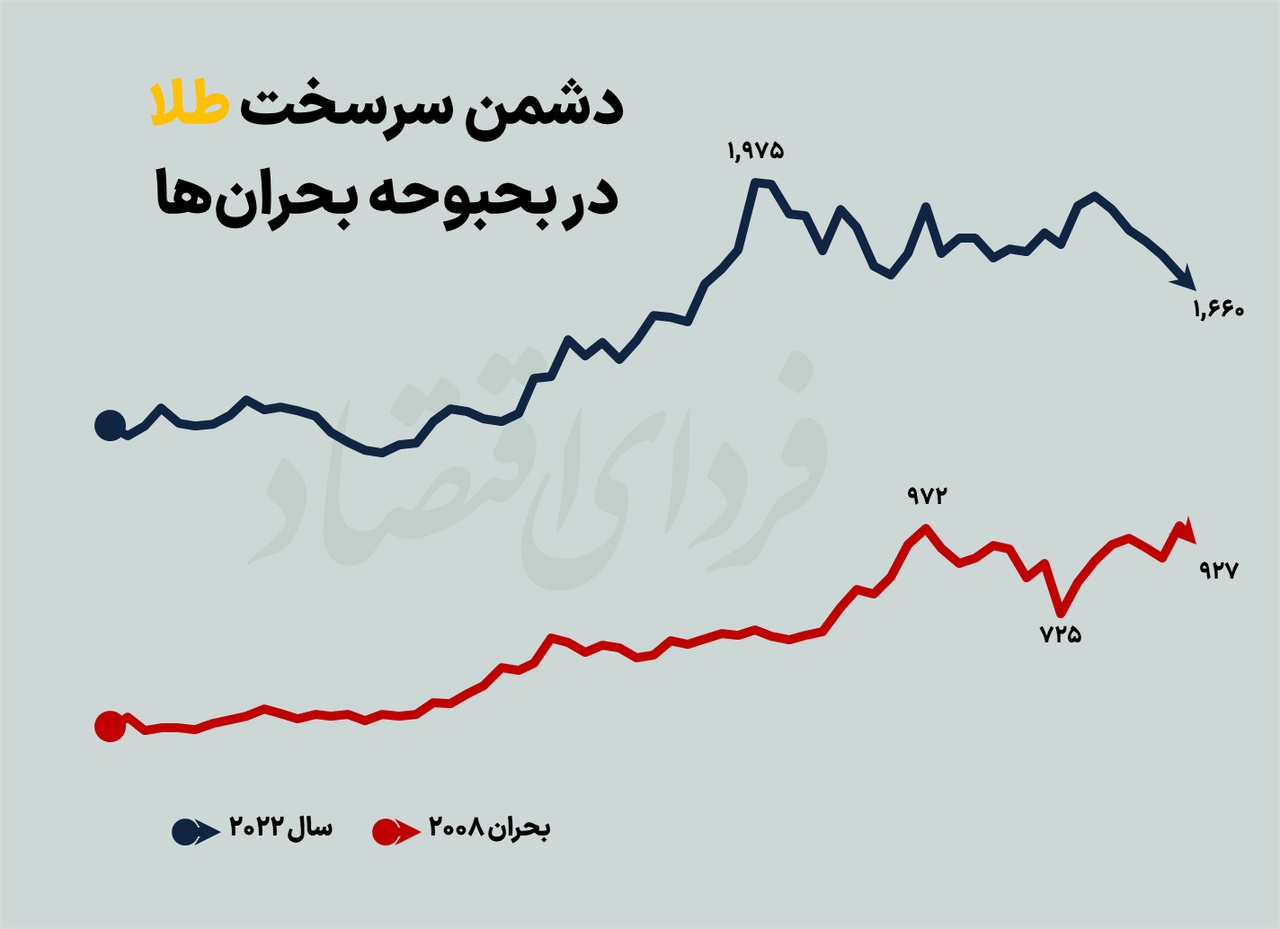 تکرار رکود ۲۰۰۸ در اقتصاد جهانی؟ تکرار رکود ۲۰۰۸ در اقتصاد جهانی؟