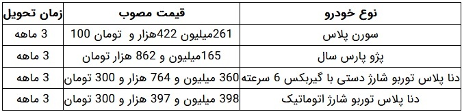 فروش ۳ و ۱۲ ماهه ۸ محصول ایران خودرو از امروز آغاز شد فروش ۳ و ۱۲ ماهه ۸ محصول ایران خودرو از امروز آغاز شد