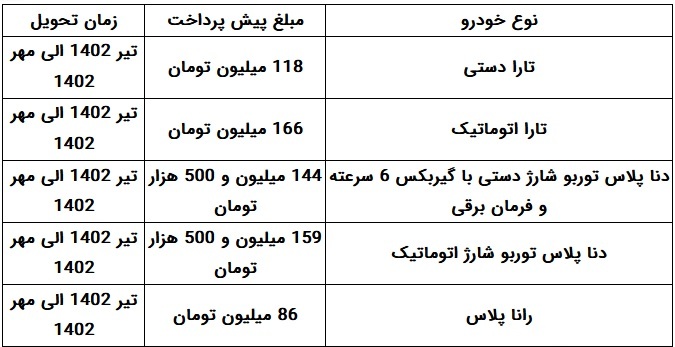 فروش ۳ و ۱۲ ماهه ۸ محصول ایران خودرو از امروز آغاز شد فروش ۳ و ۱۲ ماهه ۸ محصول ایران خودرو از امروز آغاز شد