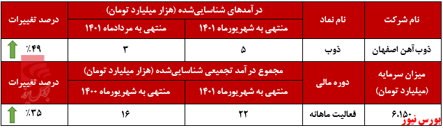 کورههای کورههای
