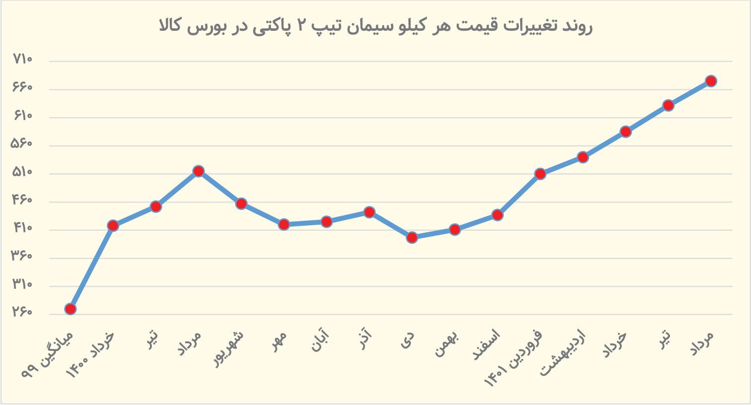 صنعت سیمان چشم انتظار حذف کامل قیمت گذاری صنعت سیمان چشم انتظار حذف کامل قیمت گذاری
