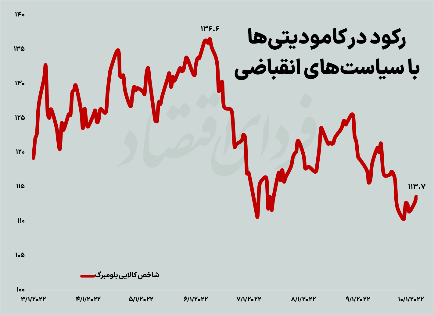 عقبگرد رکودی بورس در هفته دوم پاییز عقبگرد رکودی بورس در هفته دوم پاییز
