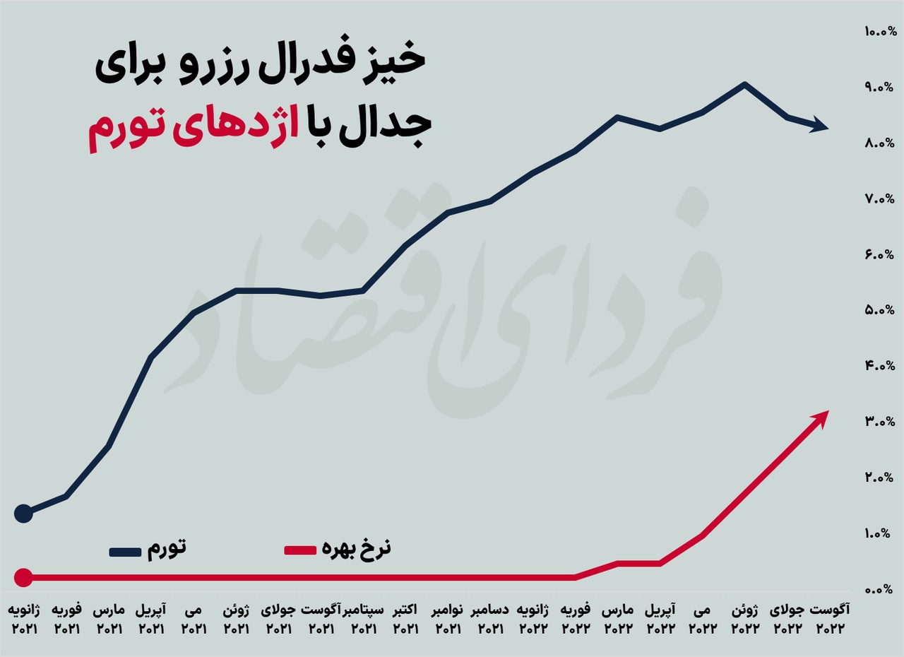 عقبگرد رکودی بورس در هفته دوم پاییز عقبگرد رکودی بورس در هفته دوم پاییز