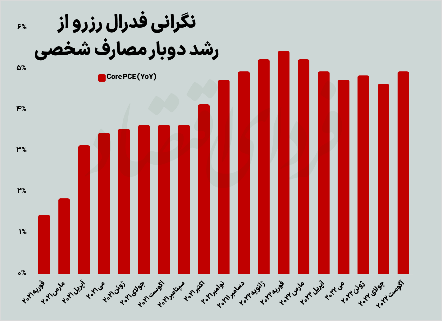 عقبگرد رکودی بورس در هفته دوم پاییز عقبگرد رکودی بورس در هفته دوم پاییز