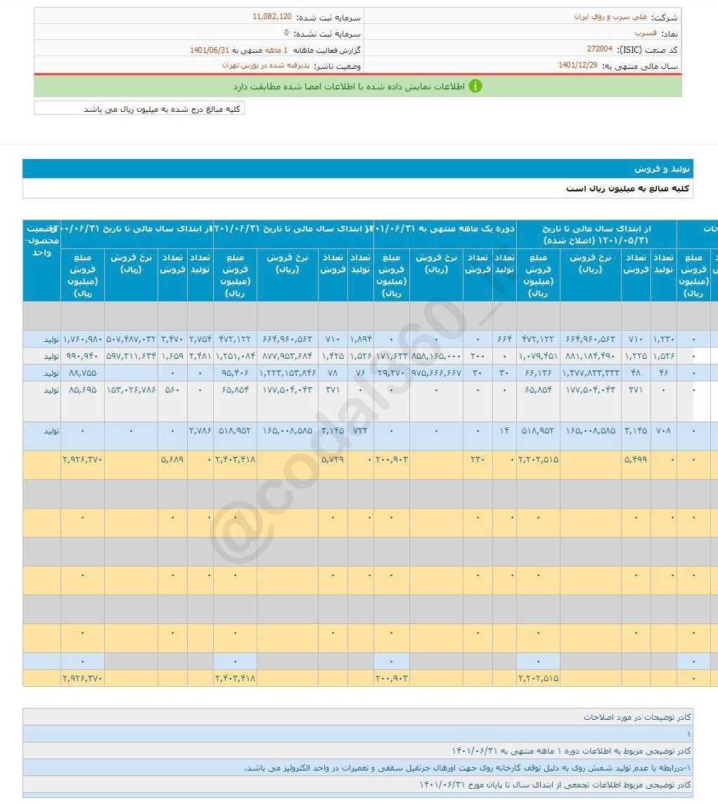 شهریورماه برای فسرب خوب نبود!