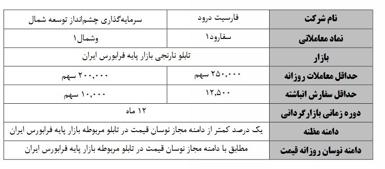 آغاز فرایند بازارگردانی بر ۴ نماد فرابورسی آغاز فرایند بازارگردانی بر ۴ نماد فرابورسی