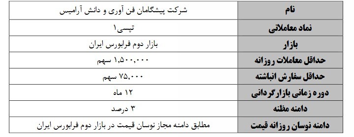 آغاز فرایند بازارگردانی بر ۴ نماد فرابورسی آغاز فرایند بازارگردانی بر ۴ نماد فرابورسی