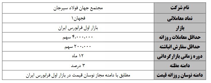 آغاز فرایند بازارگردانی بر ۴ نماد فرابورسی آغاز فرایند بازارگردانی بر ۴ نماد فرابورسی
