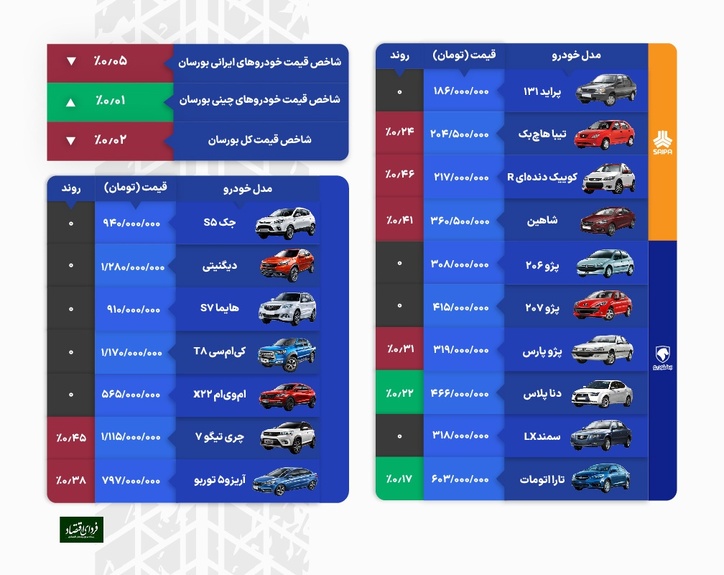 رشد قیمت خودرو متوقف شد؟