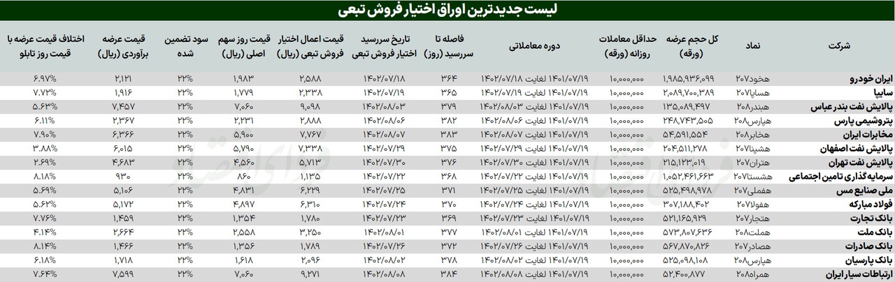اوراق تبعی جدید بورس را نجات میدهد؟ اوراق تبعی جدید بورس را نجات میدهد؟