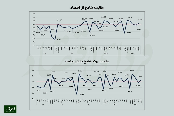 تهدید اینترنتی کسب‌وکار‌ها در پاییز