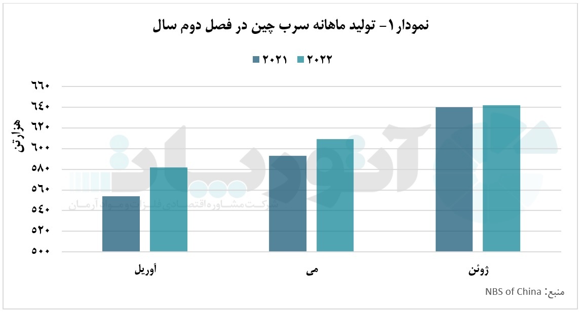 حفظ سطح تولید علی&zwnj;رغم محدودیت&zwnj;های زیست&zwnj;محیطی