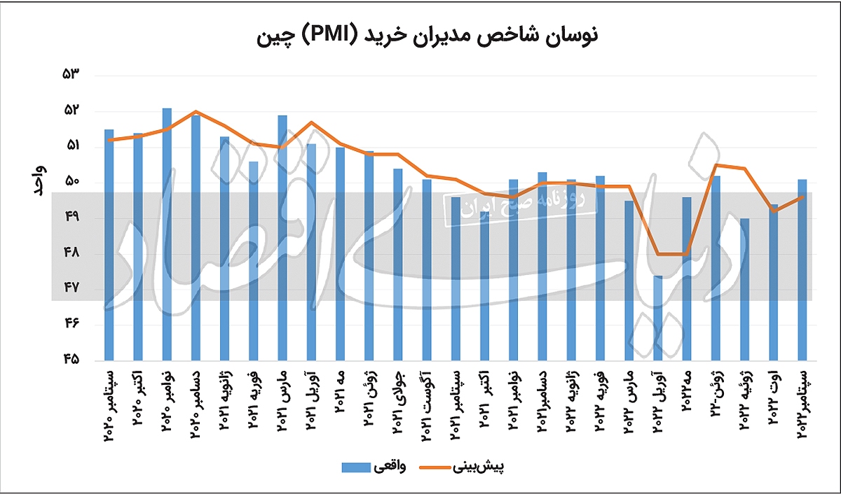 سوخت&rlm;&rlm;&zwnj;گیری کامودیتی&rlm;&rlm;&zwnj;ها از تناقض داده&rlm;&rlm;&zwnj;ها