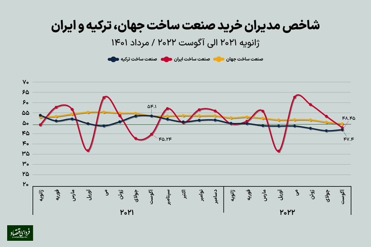 دو تهدید تولید صنعتی جهان