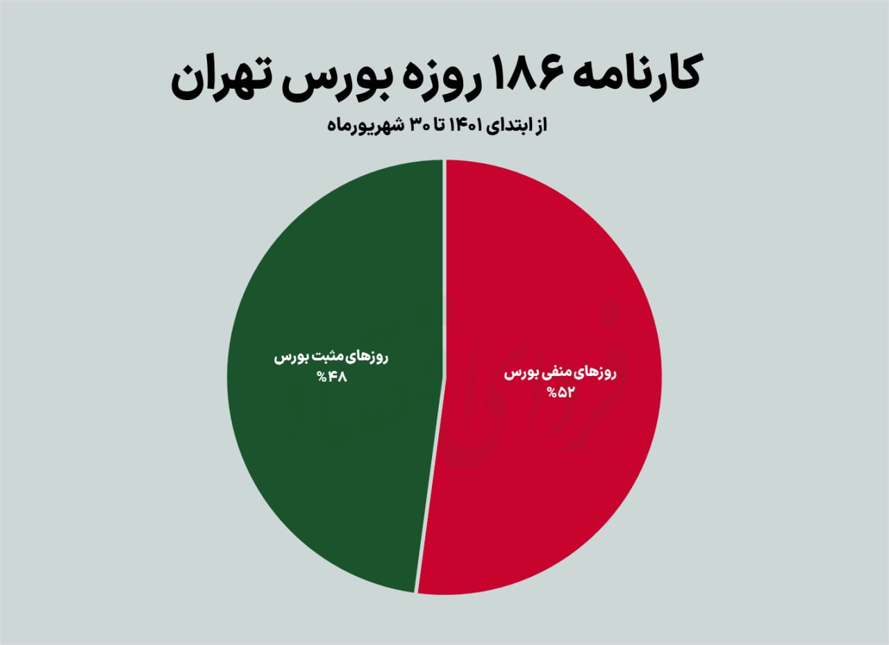 دخل خالی بورس در نیمه اول دخل خالی بورس در نیمه اول