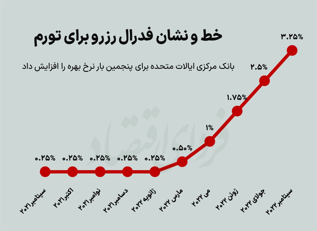 پیش بینی بورس فردا ۲ مهر ۱۴۰۱ پیش بینی بورس فردا ۲ مهر ۱۴۰۱