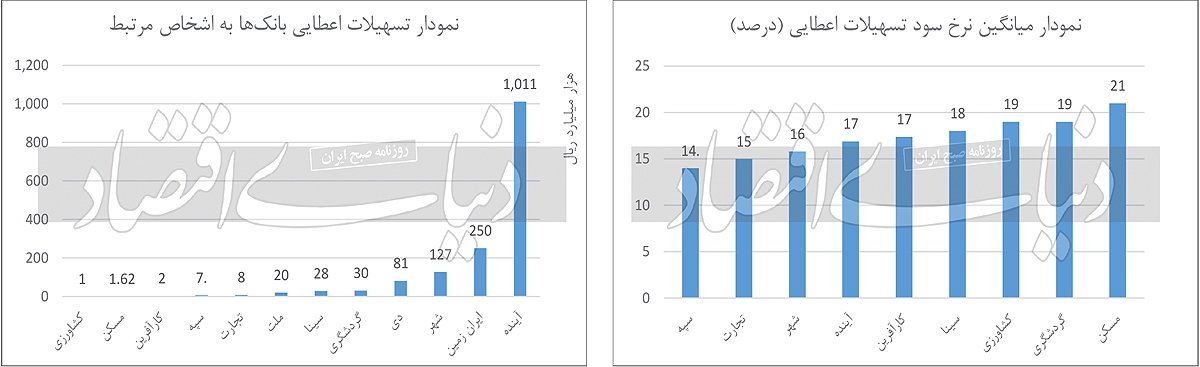 شفاف&rlm;&zwnj;سازی ناقص از دانه درشت&zwnj;ها