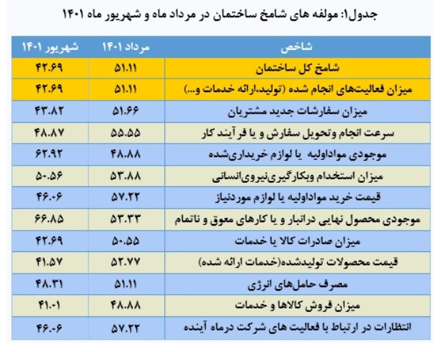 یخبندان خانه&zwnj;سازی در آخر شهریور