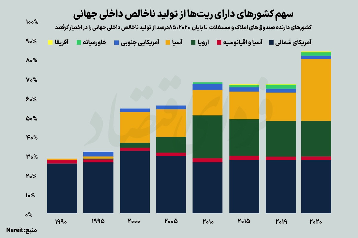 ورود بورس به لیگ جهانی مسکن ورود بورس به لیگ جهانی مسکن