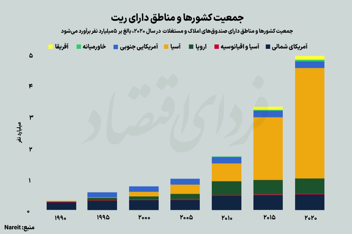 ورود بورس به لیگ جهانی مسکن ورود بورس به لیگ جهانی مسکن