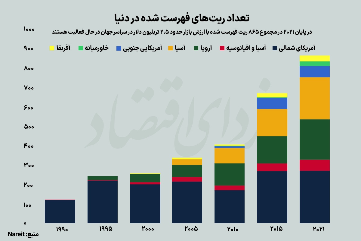 ورود بورس به لیگ جهانی مسکن ورود بورس به لیگ جهانی مسکن