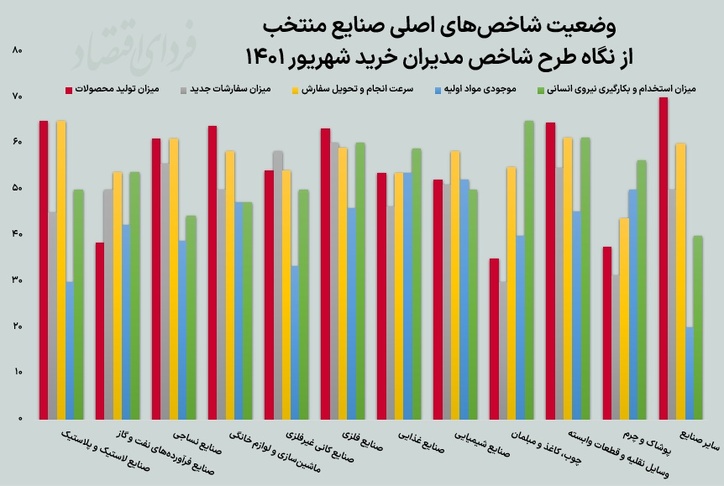 بازندگان تولید در آخر تابستان