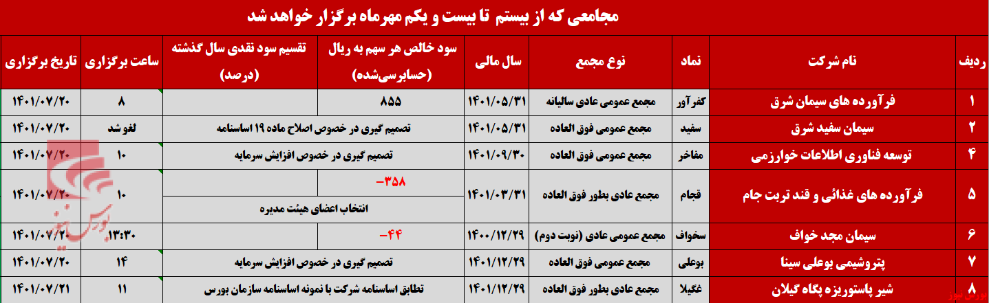مجامعی که در ۲ روز آینده برگزار میشوند مجامعی که در ۲ روز آینده برگزار میشوند