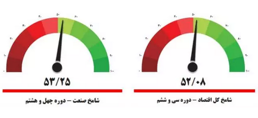 قطعی اینترنت؛ نگرانی جدید فعالان اقتصادی/ کاهش تقاضای کار در واحدهای تولیدی قطعی اینترنت؛ نگرانی جدید فعالان اقتصادی/ کاهش تقاضای کار در واحدهای تولیدی