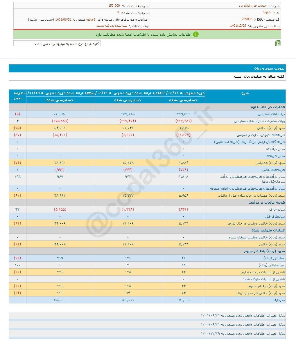 سود محقق شده خفولا چقدر شد؟ سود محقق شده خفولا چقدر شد؟