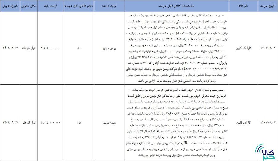 برنامه سومین عرضه وانت کارا در بورس کالا برنامه سومین عرضه وانت کارا در بورس کالا
