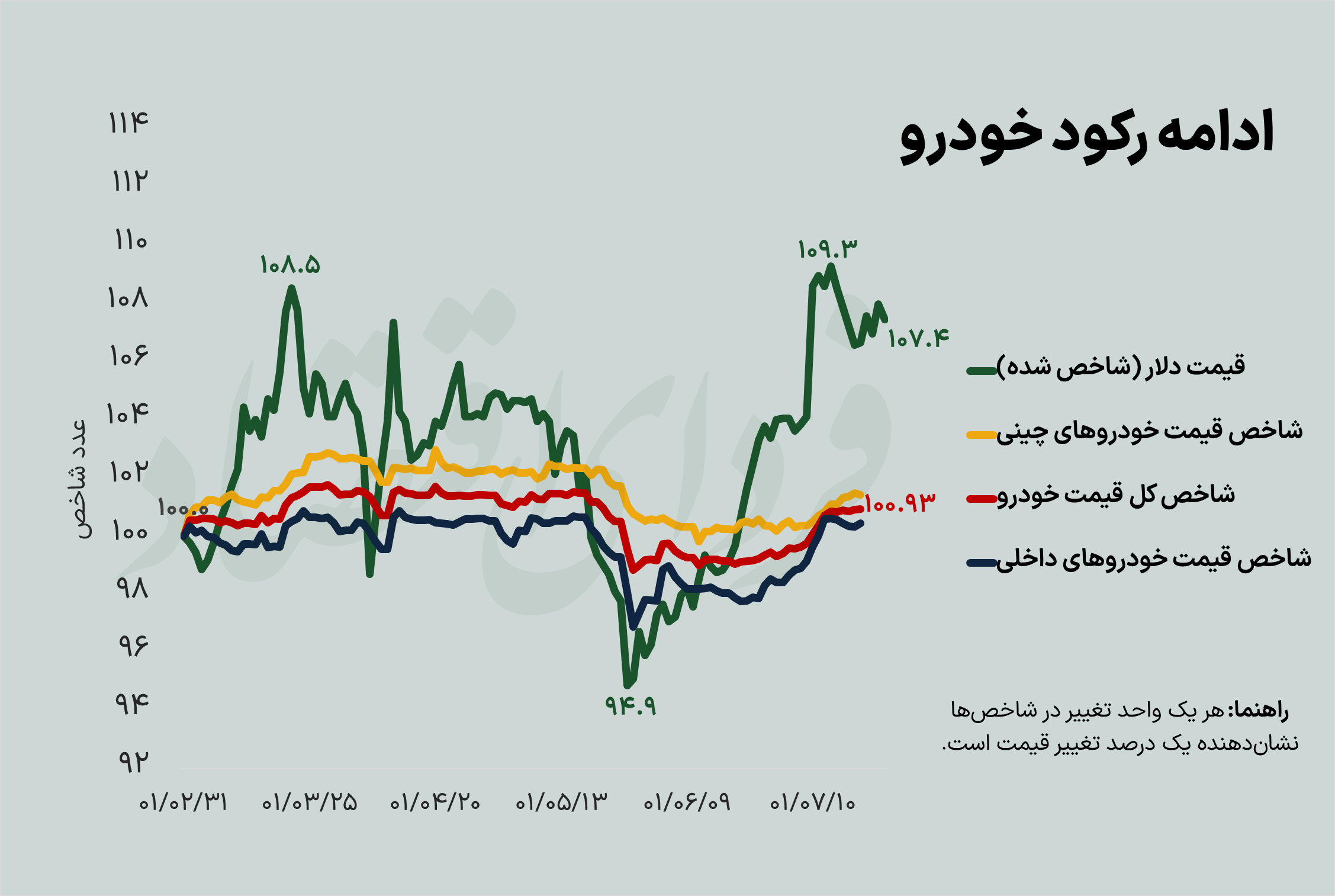 گلوله مشقی واردات به قیمت خودرو گلوله مشقی واردات به قیمت خودرو